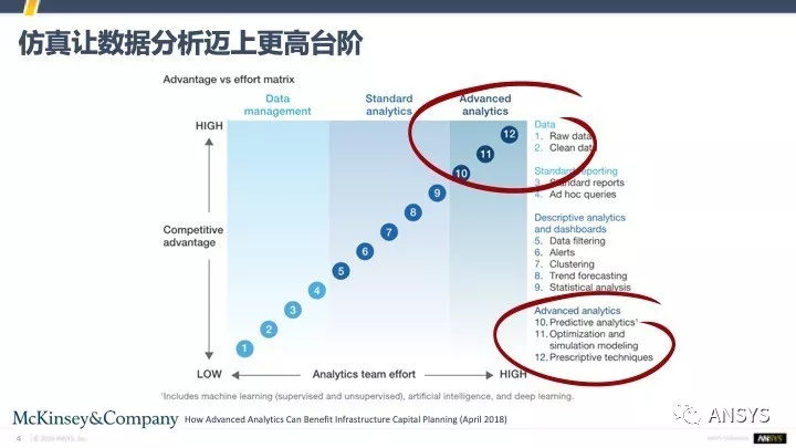 ansys17和19差别大吗